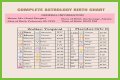 Astrology Birth Chart of Adam22 (Podcast Host) 2024