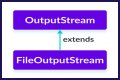 How do I convert FileOutputStream to a file? – Janet-Panic.com